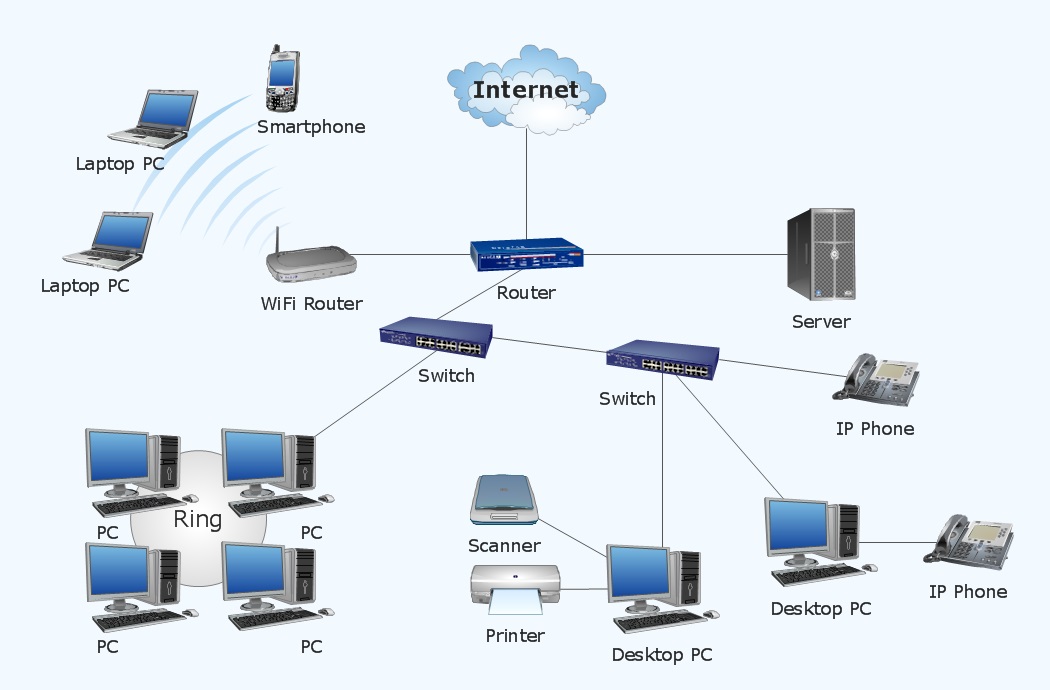ITDaVinci Corporation